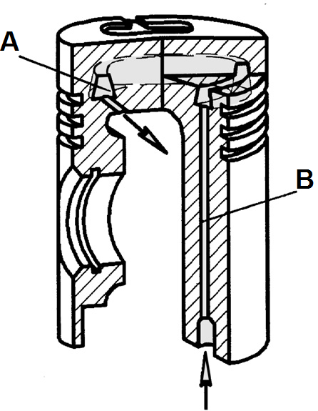 Piston: A - Cooling cavity; B - Oil supply channel