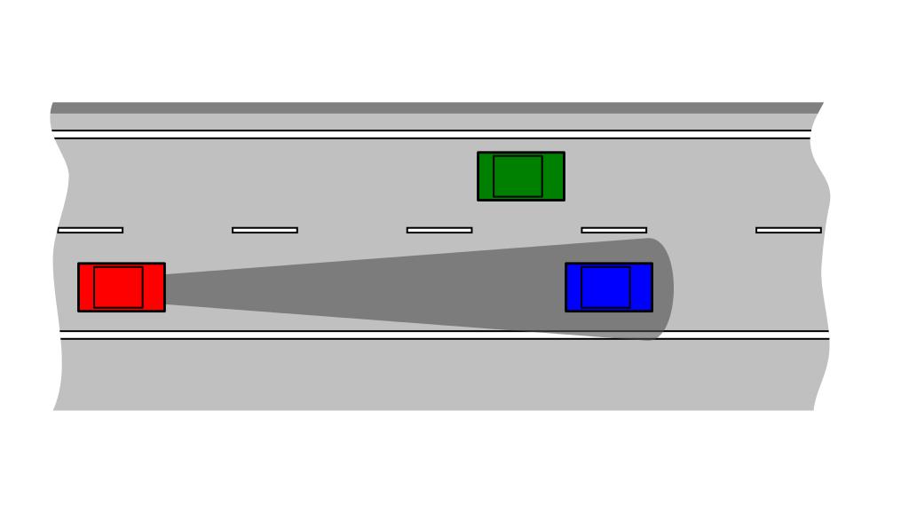 Schematische voorstelling van het systeem Intelligent Cruise Control in het voertuig. Rode auto volgt automatisch' blauwe auto