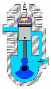 Animation of a 2-stroke engine cycle